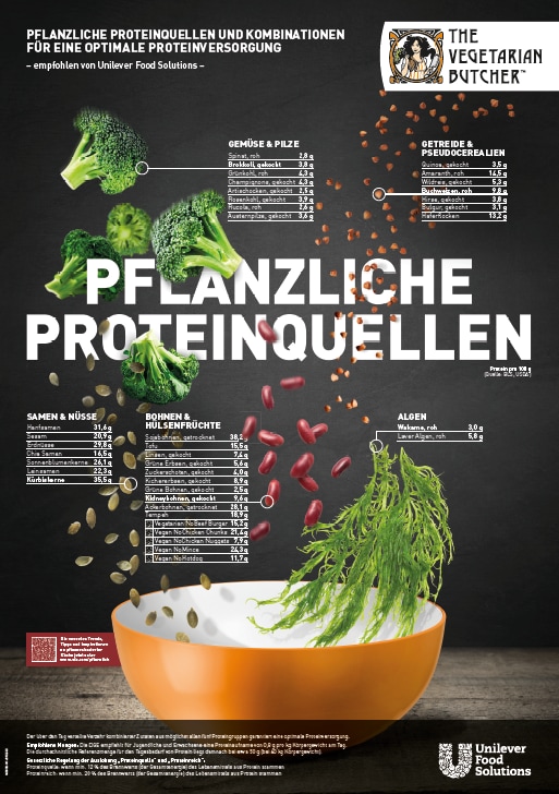 Volle Proteinpower in Pflanzen Volle Proteinpower in Pflanzen