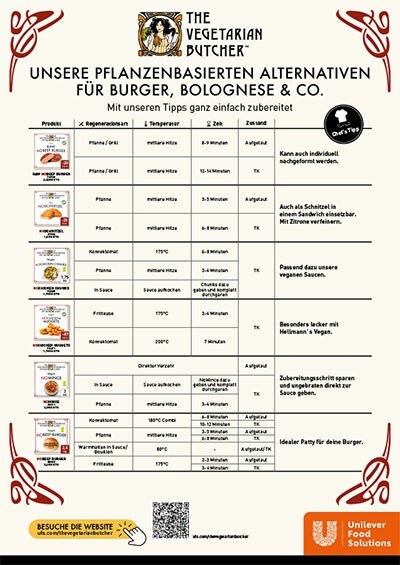 Zubereitungshinweise The Vegetarian Butcher Zubereitungshinweise The Vegetarian Butcher